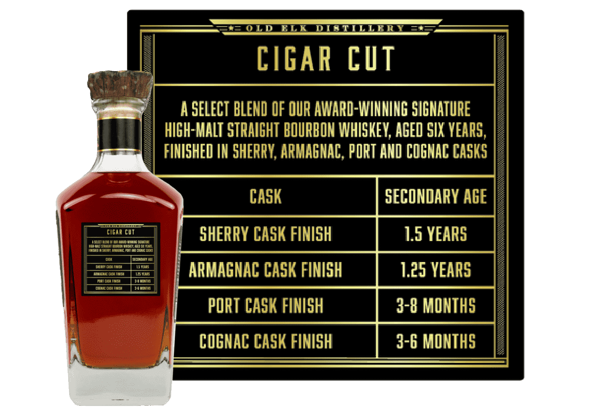Old Elk Cigar Cut