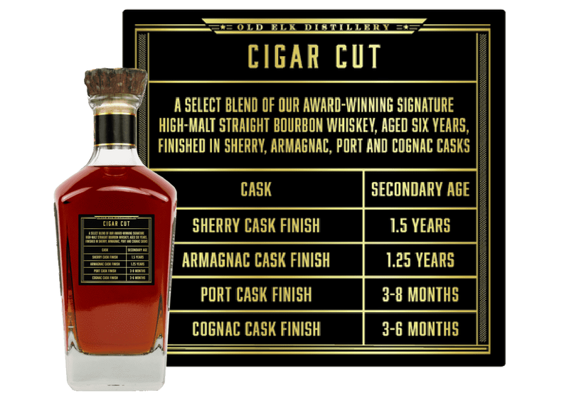 Old Elk Cigar Cut